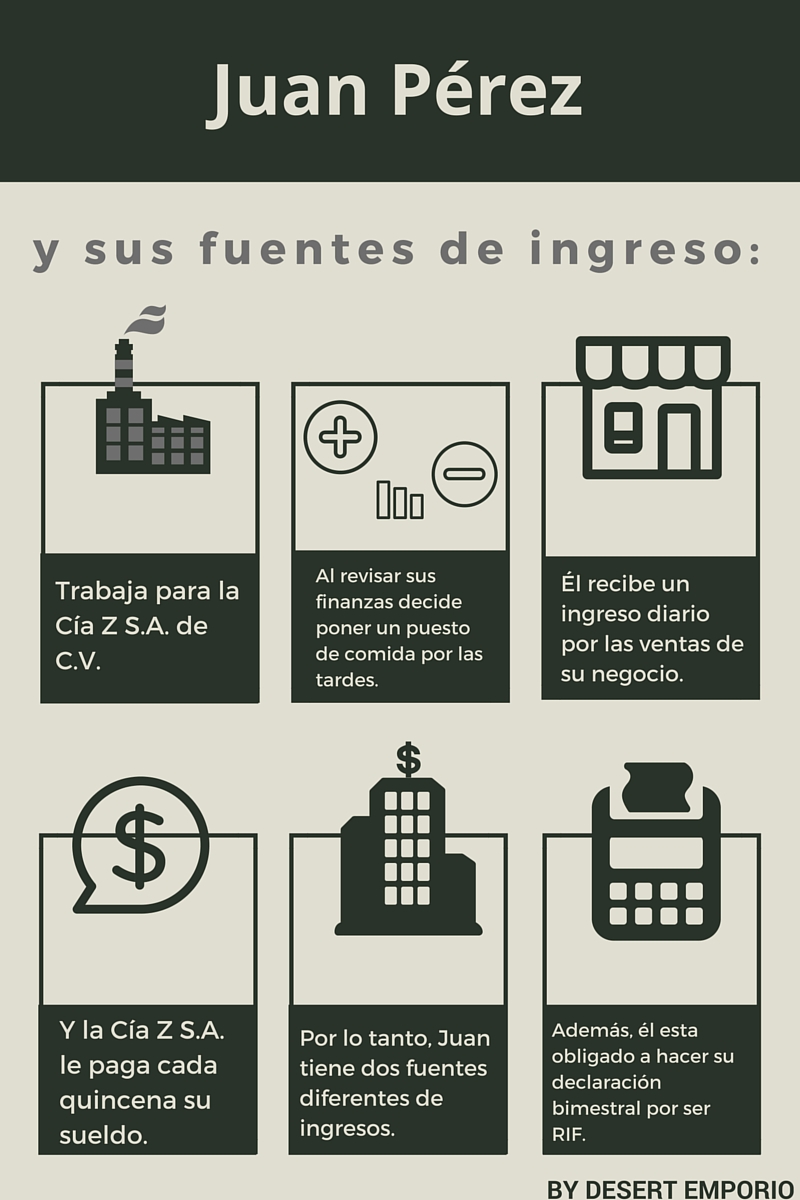 Deducciones Autorizadas Para Rif 2016 | deducciones personales 191 es un gasto que pueden deducir Deducciones Autorizadas Para Rif 2016 | deducciones personales 191 es un gasto que pueden deducir